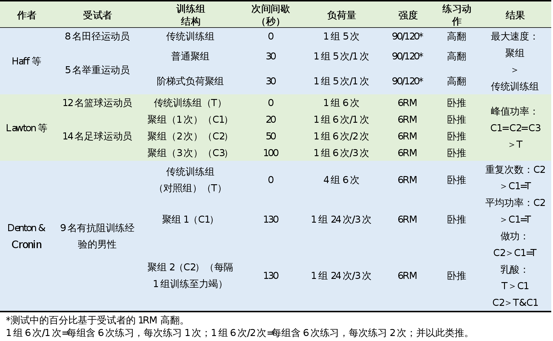 雨燕360体育稳定线路
