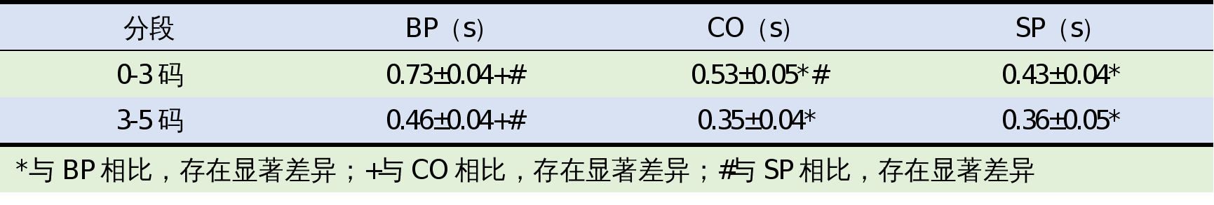 雨燕360体育超级联赛