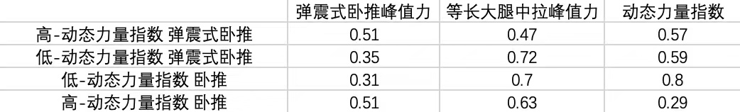 雨燕360体育加速节点