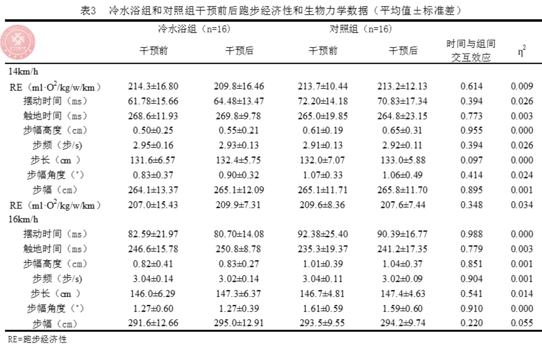 雨燕360体育核心通道