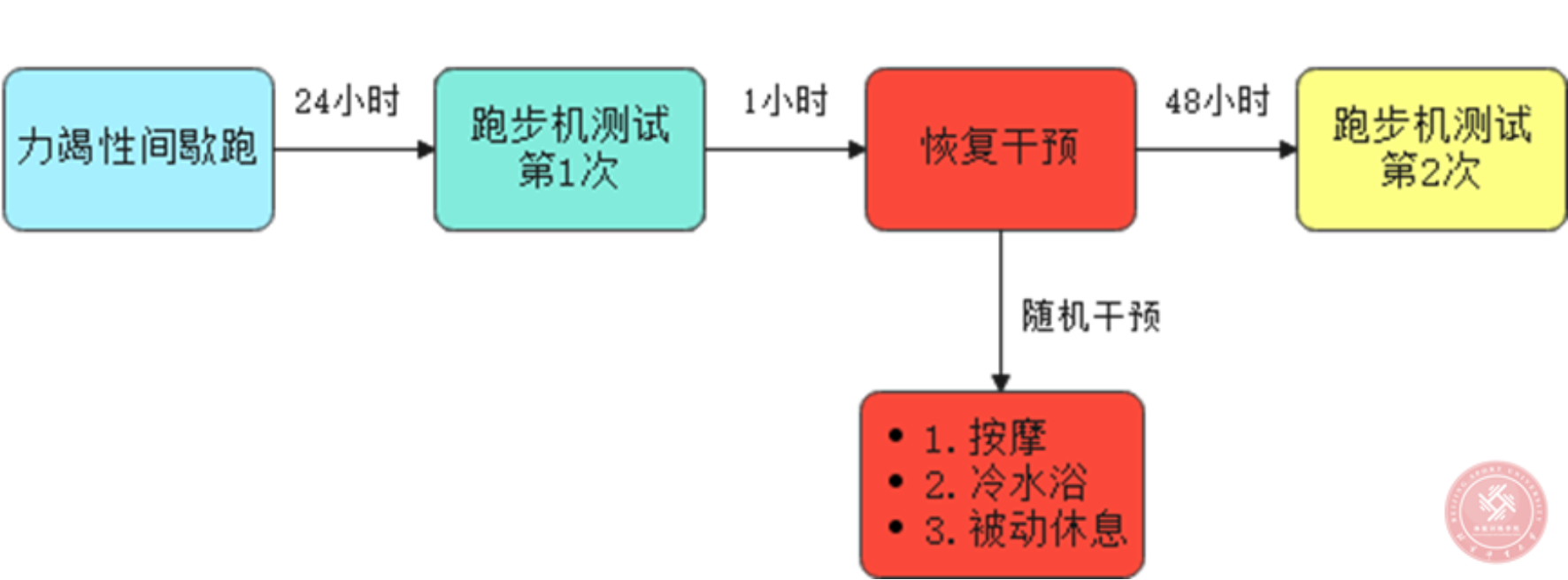 雨燕360体育超级联赛